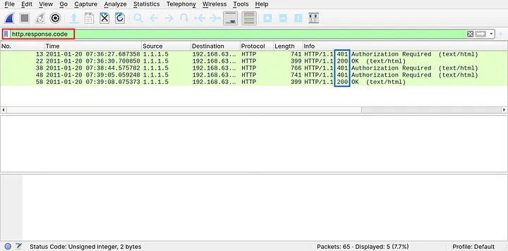 Wireshark showing alternating 401 and 200 HTTP response codes across the capture
